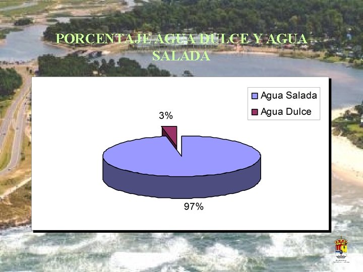 PORCENTAJE AGUA DULCE Y AGUA SALADA 