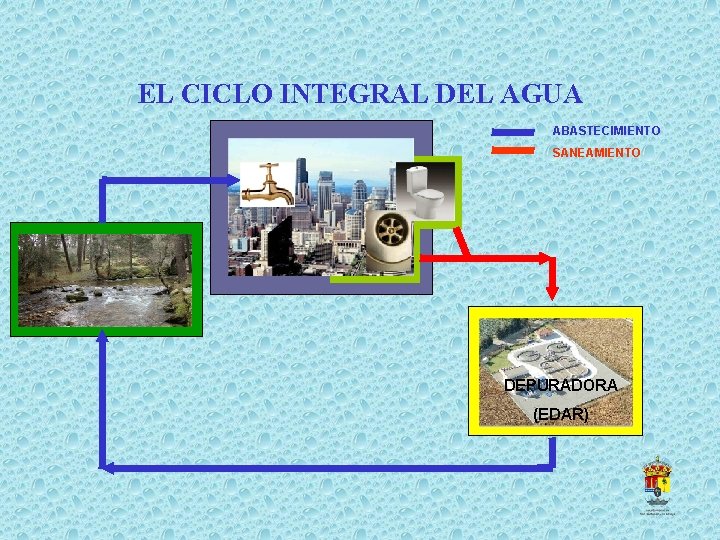 EL CICLO INTEGRAL DEL AGUA ABASTECIMIENTO SANEAMIENTO DEPURADORA (EDAR) 