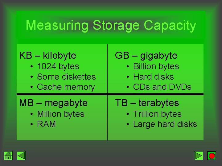 Measuring Storage Capacity KB – kilobyte • 1024 bytes • Some diskettes • Cache