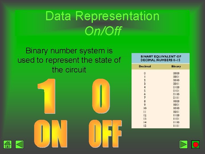 Data Representation On/Off Binary number system is used to represent the state of the