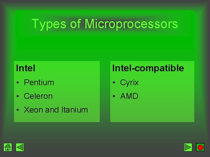 Types of Microprocessors Intel-compatible • Pentium • Cyrix • Celeron • AMD • Xeon