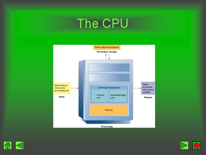 The CPU 