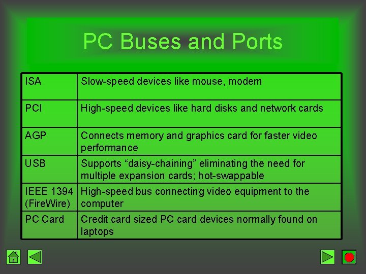 PC Buses and Ports ISA Slow-speed devices like mouse, modem PCI High-speed devices like
