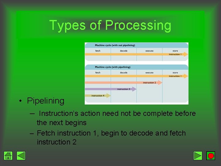 Types of Processing • Pipelining – Instruction’s action need not be complete before the