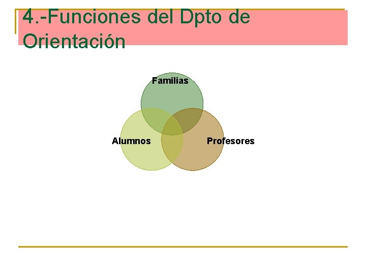 4. -Funciones del Dpto de Orientación Familias Alumnos Profesores 