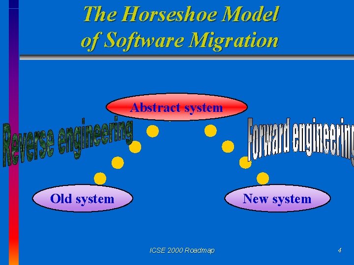 The Horseshoe Model of Software Migration Abstract system Old system New system ICSE 2000
