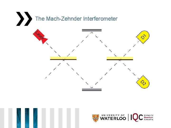 The Mach-Zehnder Interferometer 