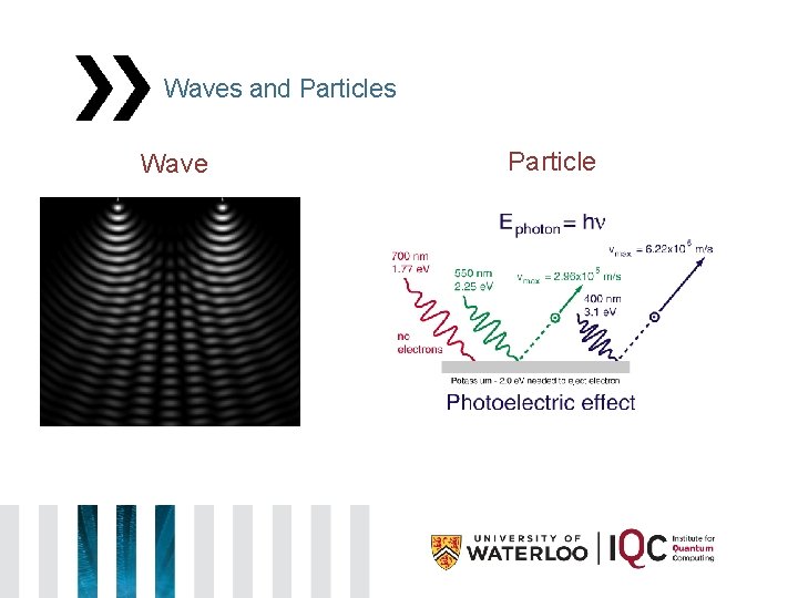 Waves and Particles Wave Particle 