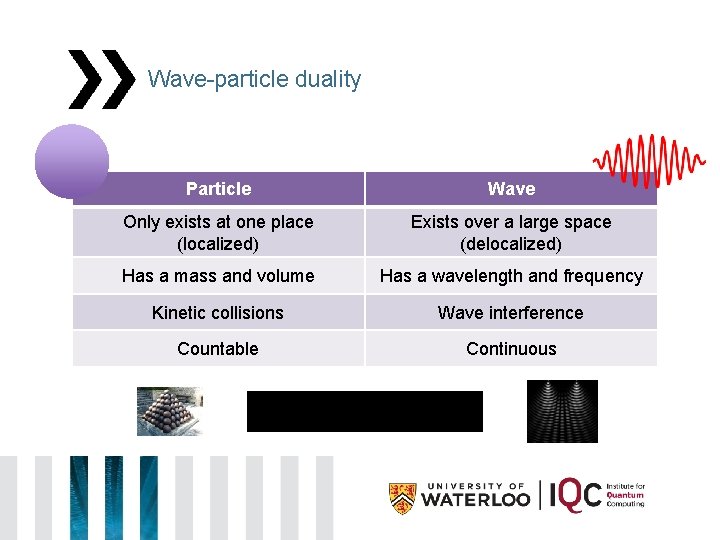 Wave-particle duality Particle Wave Only exists at one place (localized) Exists over a large