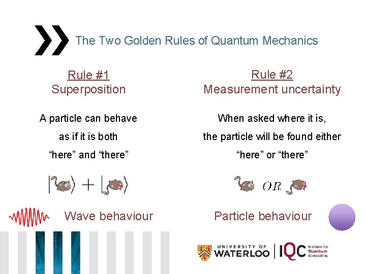 The Two Golden Rules of Quantum Mechanics Rule #1 Superposition Rule #2 Measurement uncertainty