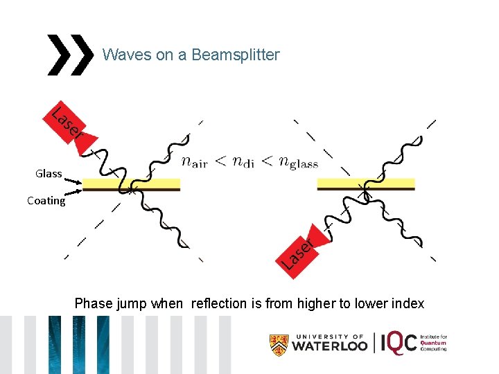 Waves on a Beamsplitter Glass Coating Phase jump when reflection is from higher to