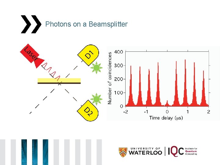 Photons on a Beamsplitter 