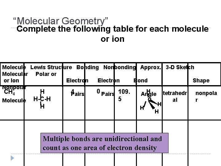 “Molecular Geometry” Complete the following table for each molecule or ion Molecule Lewis Structure