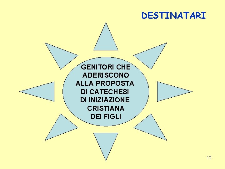 DESTINATARI GENITORI CHE ADERISCONO ALLA PROPOSTA DI CATECHESI DI INIZIAZIONE CRISTIANA DEI FIGLI 12