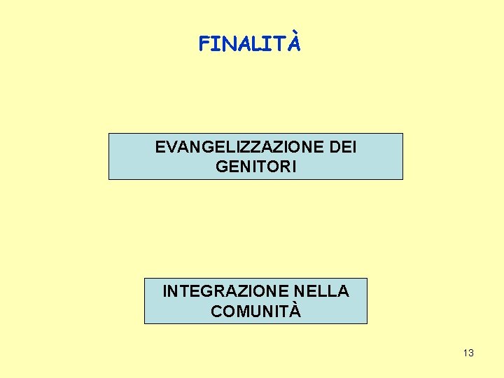 FINALITÀ EVANGELIZZAZIONE DEI GENITORI INTEGRAZIONE NELLA COMUNITÀ 13 