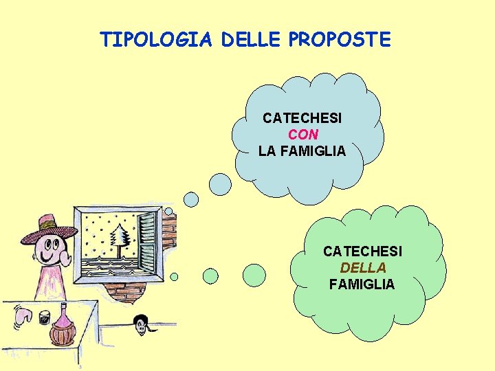 TIPOLOGIA DELLE PROPOSTE CATECHESI CON LA FAMIGLIA CATECHESI DELLA FAMIGLIA 