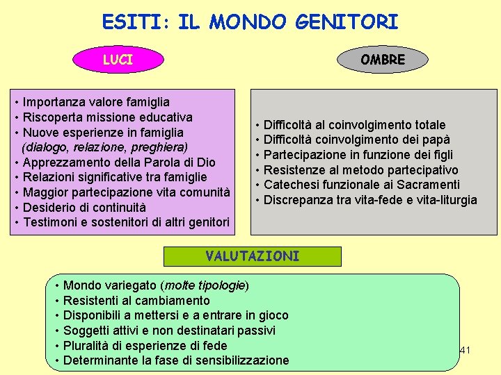 ESITI: IL MONDO GENITORI LUCI OMBRE • Importanza valore famiglia • Riscoperta missione educativa