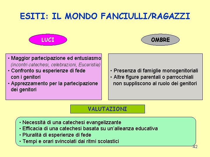 ESITI: IL MONDO FANCIULLI/RAGAZZI LUCI OMBRE • Maggior partecipazione ed entusiasmo (incontri catechesi, celebrazioni,