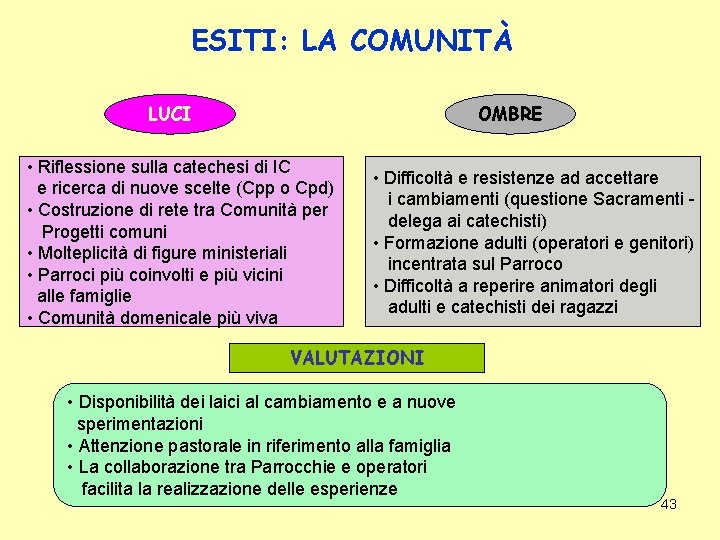 ESITI: LA COMUNITÀ LUCI OMBRE • Riflessione sulla catechesi di IC e ricerca di