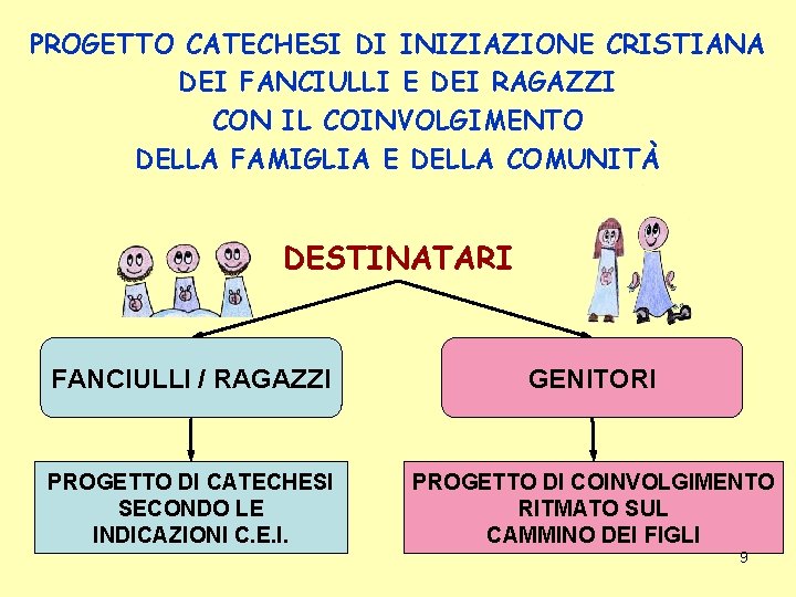 PROGETTO CATECHESI DI INIZIAZIONE CRISTIANA DEI FANCIULLI E DEI RAGAZZI CON IL COINVOLGIMENTO DELLA