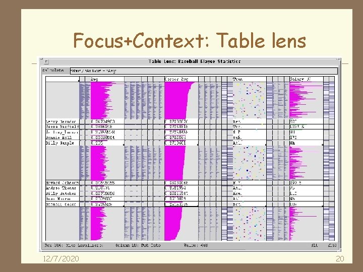 Focus+Context: Table lens 12/7/2020 20 