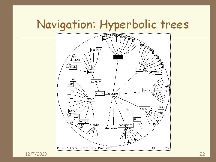 Navigation: Hyperbolic trees 12/7/2020 22 