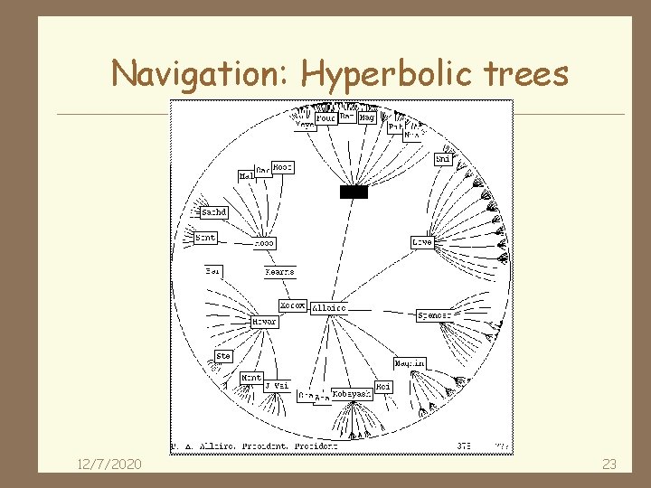 Navigation: Hyperbolic trees 12/7/2020 23 