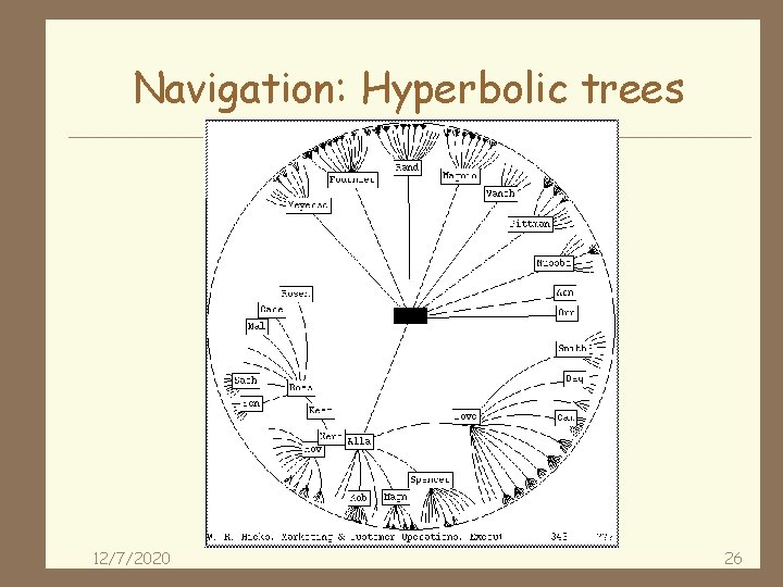 Navigation: Hyperbolic trees 12/7/2020 26 