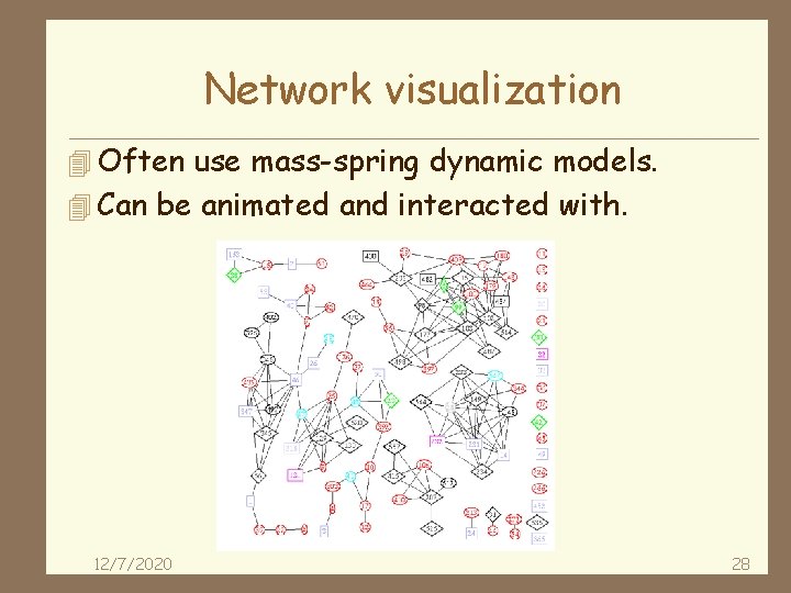 Network visualization 4 Often use mass-spring dynamic models. 4 Can be animated and interacted