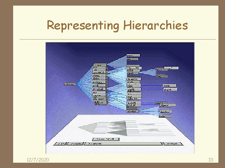 Representing Hierarchies 12/7/2020 33 