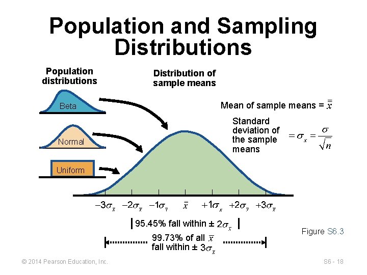 Population and Sampling Distributions Population distributions Distribution of sample means Mean of sample means