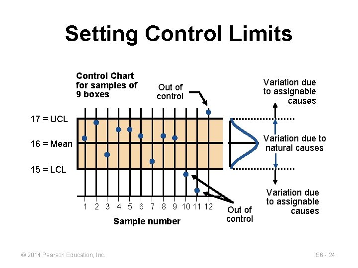 Setting Control Limits Control Chart for samples of 9 boxes Variation due to assignable