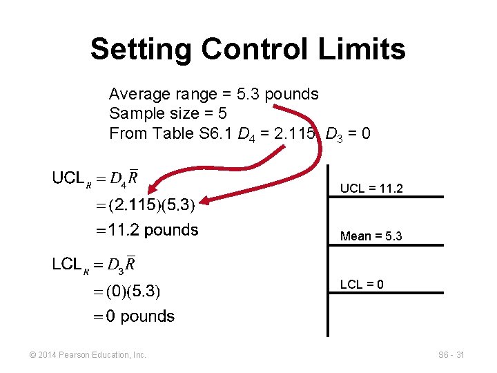 Setting Control Limits Average range = 5. 3 pounds Sample size = 5 From
