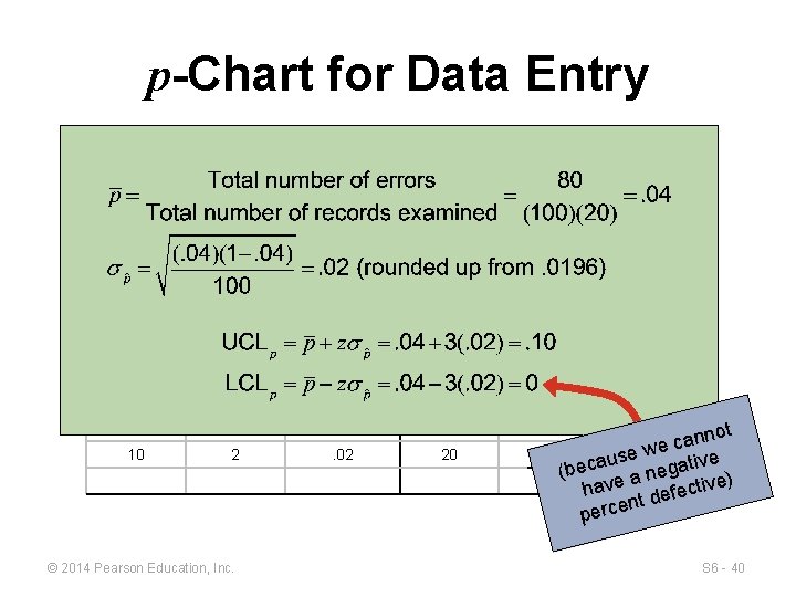 p-Chart for Data Entry SAMPLE NUMBER OF ERRORS FRACTION DEFECTIVE SAMPLE NUMBER 1 6