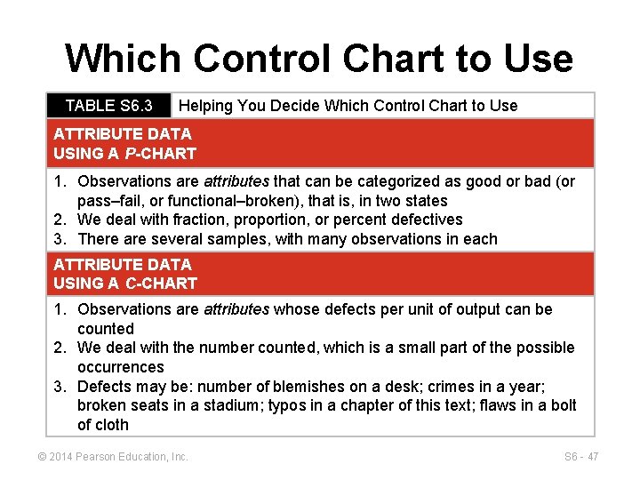 Which Control Chart to Use TABLE S 6. 3 Helping You Decide Which Control