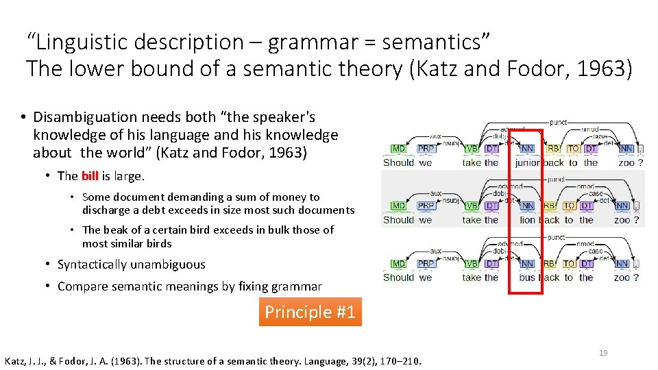 “Linguistic description – grammar = semantics” The lower bound of a semantic theory (Katz