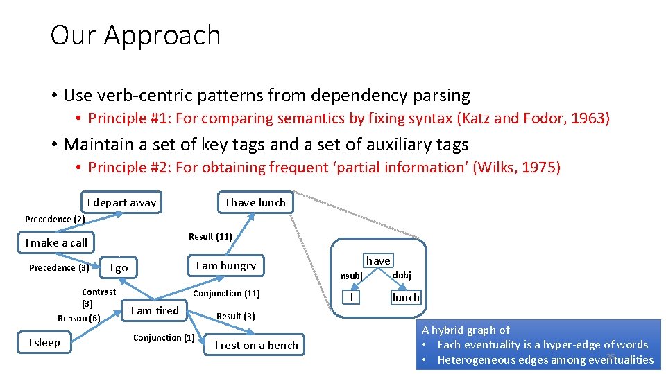 Our Approach • Use verb-centric patterns from dependency parsing • Principle #1: For comparing