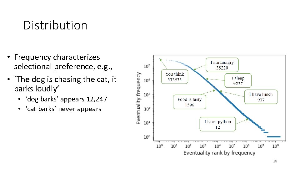 Distribution • Frequency characterizes selectional preference, e. g. , • `The dog is chasing