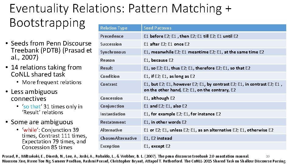 Eventuality Relations: Pattern Matching + Bootstrapping • Seeds from Penn Discourse Treebank (PDTB) (Prasad