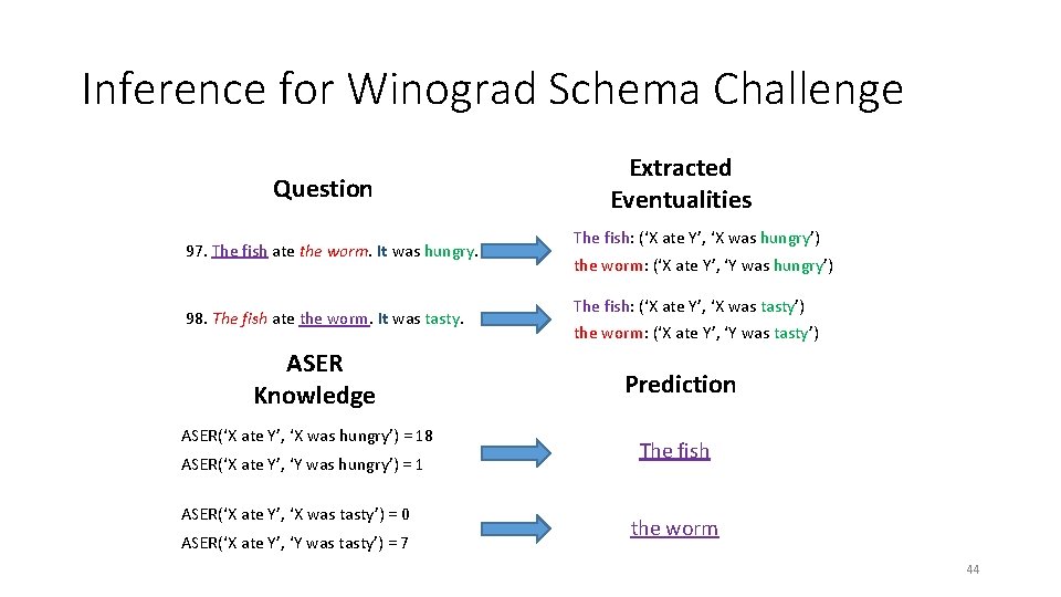 Inference for Winograd Schema Challenge Question 97. The fish ate the worm. It was