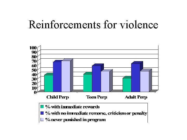 Reinforcements for violence 