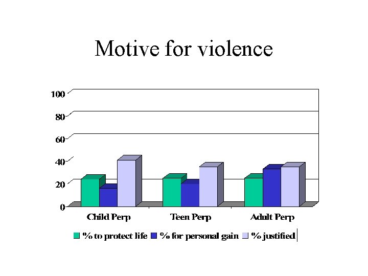 Motive for violence 