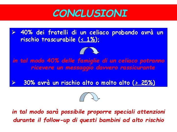 CONCLUSIONI Ø 40% dei fratelli di un celiaco probando avrà un rischio trascurabile (<