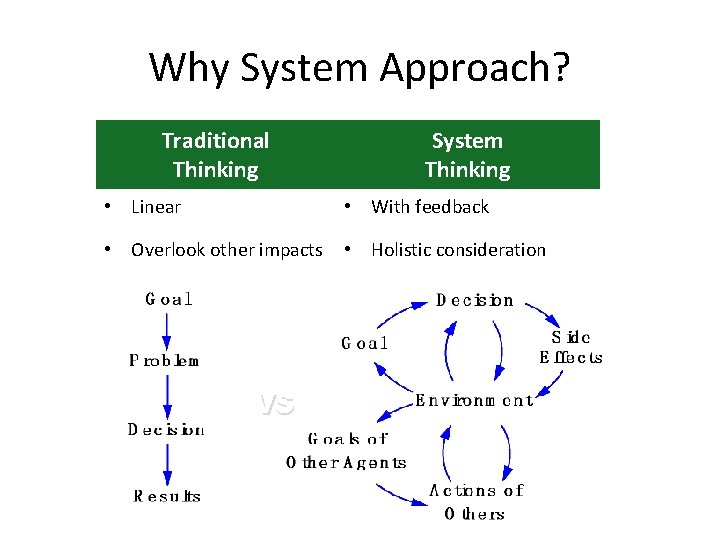 Systems Approach Vs Linear Approach A System Dynamics Approach for Municipal Water Resources