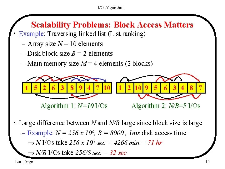 I/O-Algorithms Scalability Problems: Block Access Matters • Example: Traversing linked list (List ranking) –