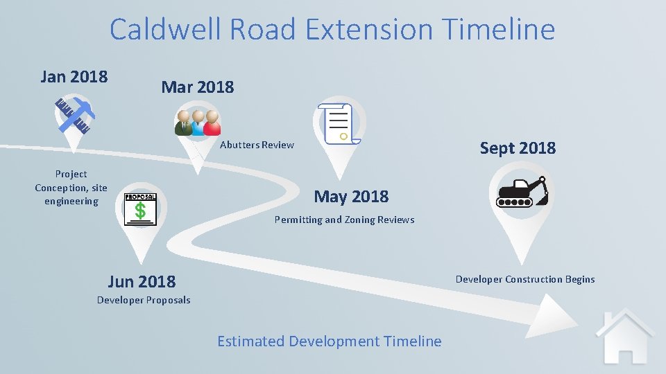 Caldwell Road Extension Timeline Jan 2018 Mar 2018 Sept 2018 Abutters Review Project Conception,