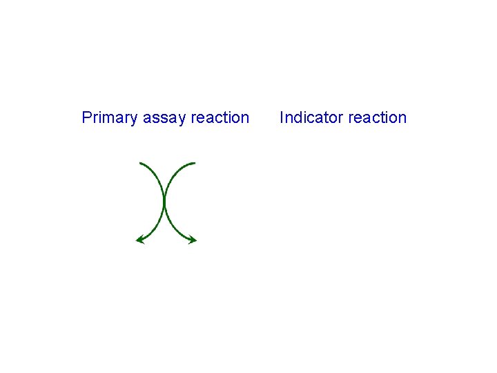 Primary assay reaction Indicator reaction 