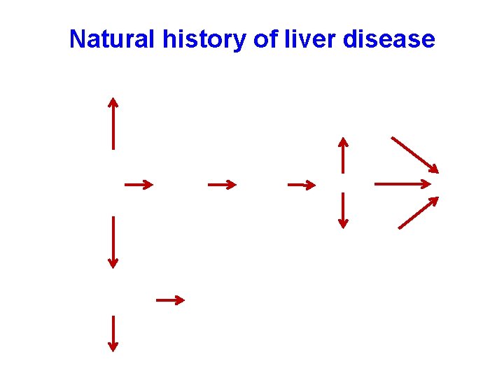 Natural history of liver disease 