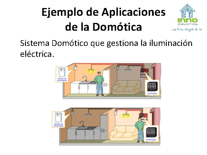 Ejemplo de Aplicaciones de la Domótica Sistema Domótico que gestiona la iluminación eléctrica. 