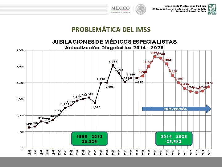 Dirección de Prestaciones Médicas Unidad de Educación, Investigación y Políticas de Salud Coordinación de